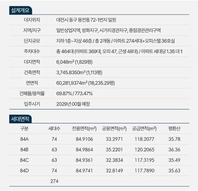 대전 용전 마루힐_사업개요
